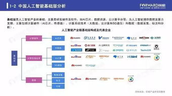2019年人工智能基礎(chǔ)軟件開(kāi)發(fā)行業(yè) 現(xiàn)狀解析與未來(lái)趨勢(shì)