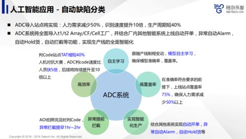 先進(jìn)制造業(yè)如何利用人工智能提升產(chǎn)品品質(zhì)