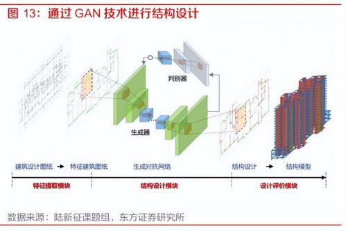 人工智能行業(yè)專(zhuān)題報(bào)告 大模型應(yīng)用百花齊放，AI發(fā)展進(jìn)入新時(shí)代——聚焦人工智能基礎(chǔ)軟件開(kāi)發(fā)