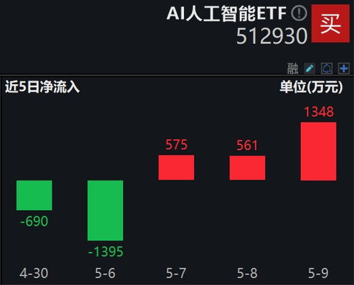 叫板谷歌，微軟加碼自研AI大模型，人工智能ETF(512930)連續(xù)三日吸金