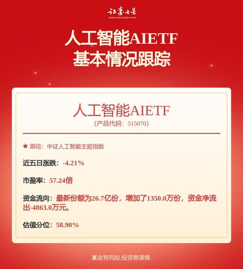 工信部政策驅動智能產業騰飛 人工智能AI ETF 515070上漲1.43%助力基礎軟件開發